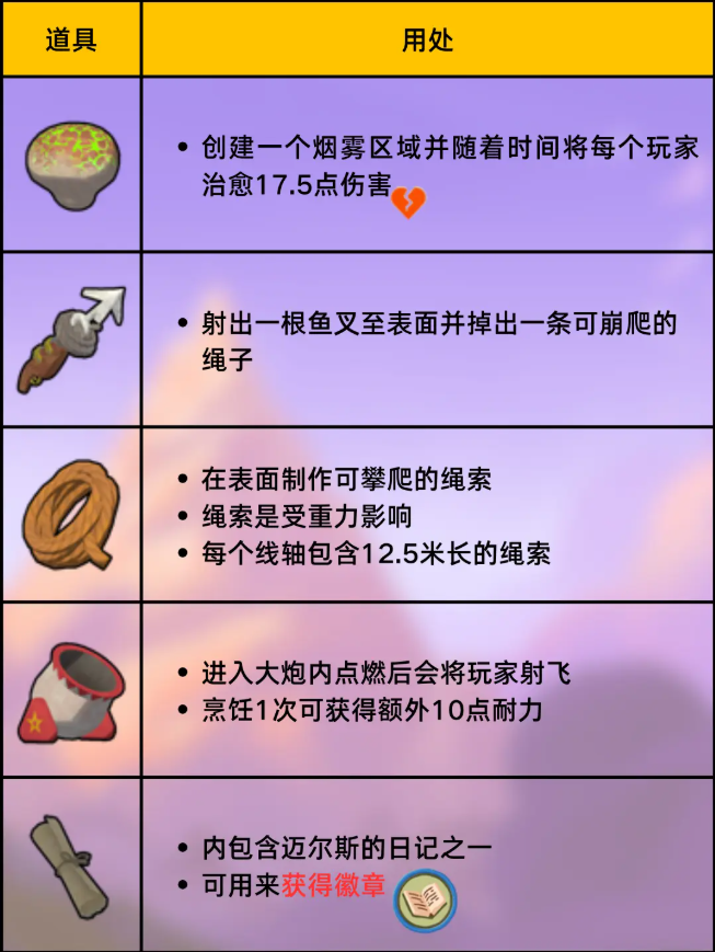 peak游戏全道具图鉴 效果大全