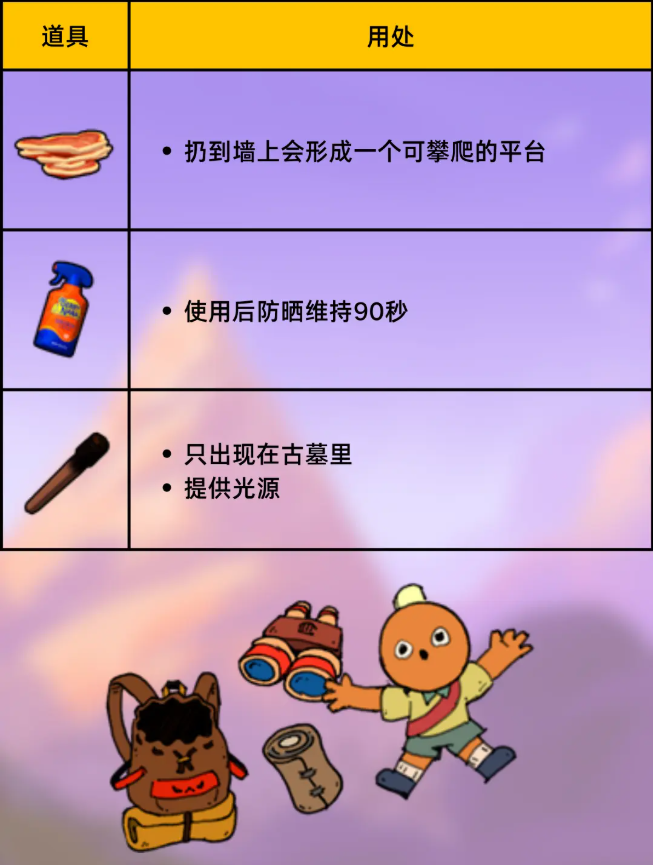 peak游戏全道具图鉴 效果大全