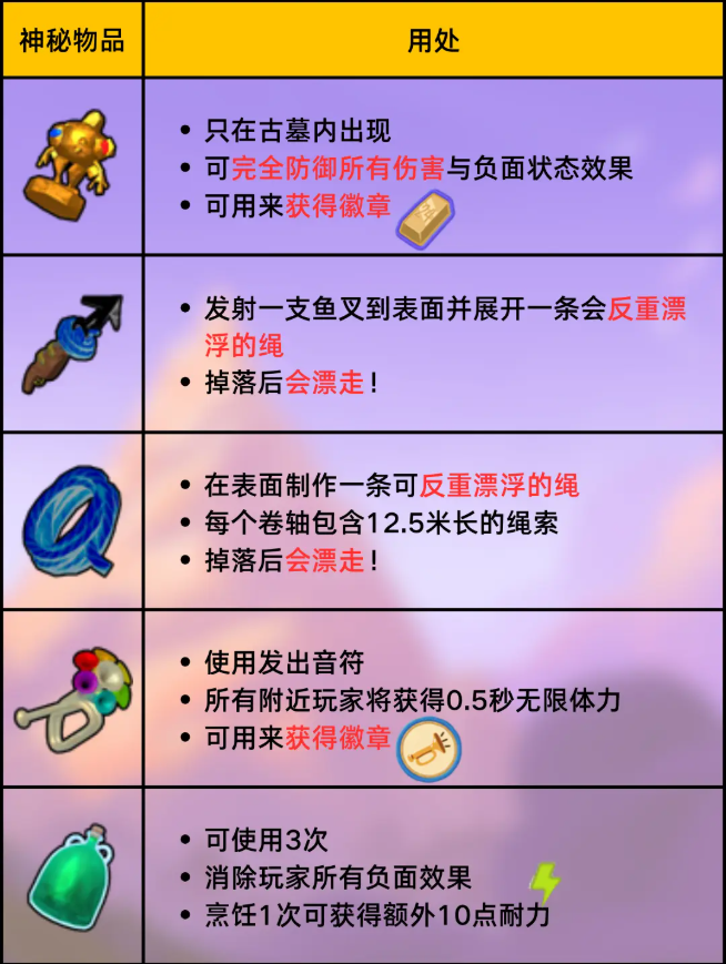 peak游戏全道具图鉴 效果大全