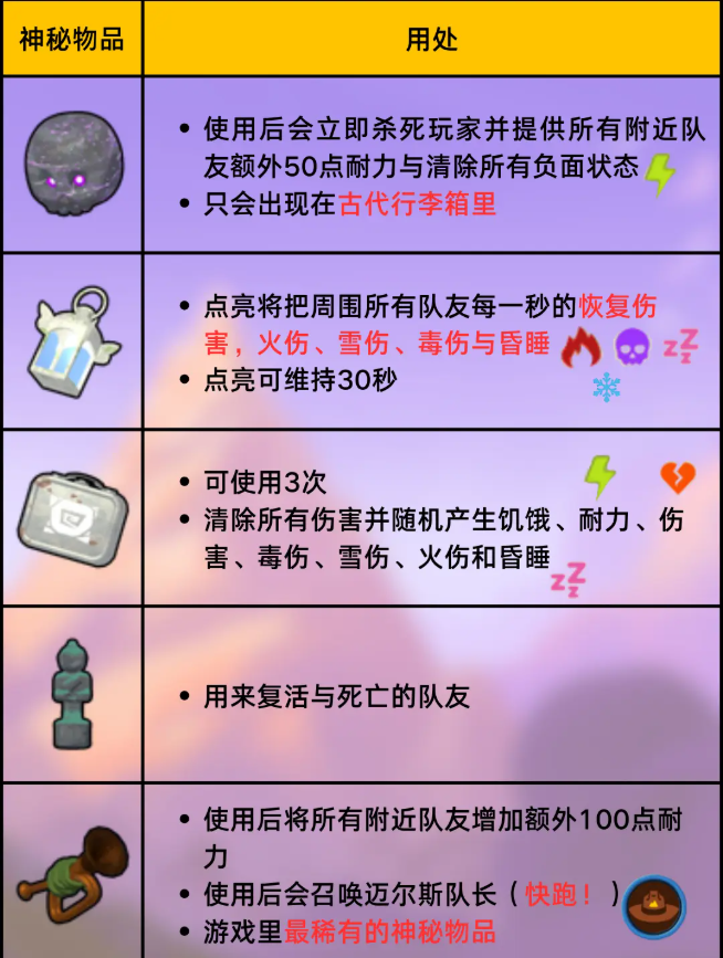 peak游戏全道具图鉴 效果大全
