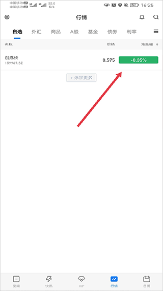 华尔街见闻
