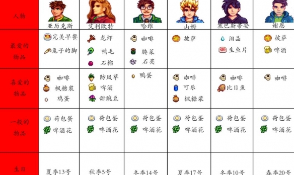 星露谷物语枫姨美化版