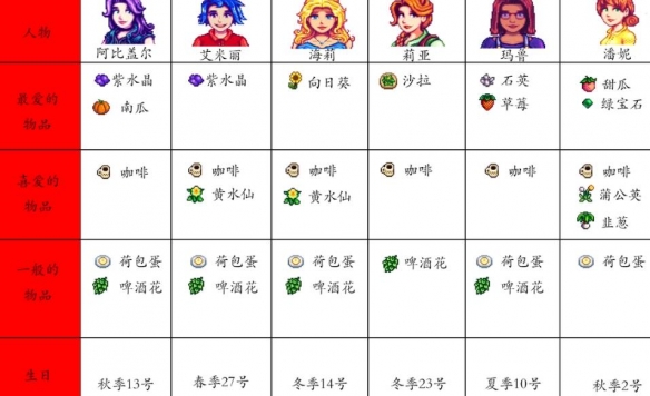 星露谷物语枫姨美化版
