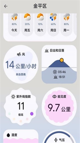 谷歌天气预报