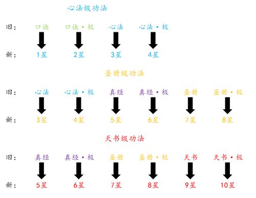 诛仙单机版