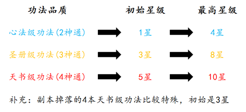诛仙单机版
