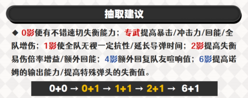 绝区零诺姆强度评测与抽取建议