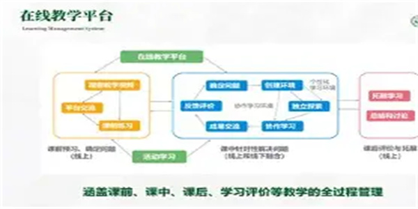 网络学习平台合集
