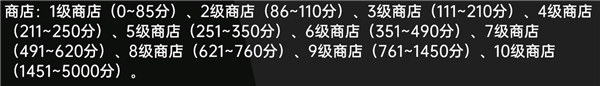虚妄之盒