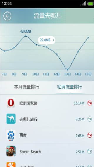 流量精灵通