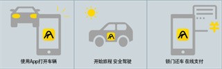 凹凸共享租车