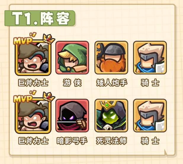 王国大作战前线阵容推荐