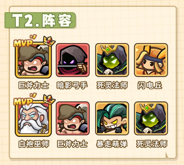 王国大作战前线阵容推荐
