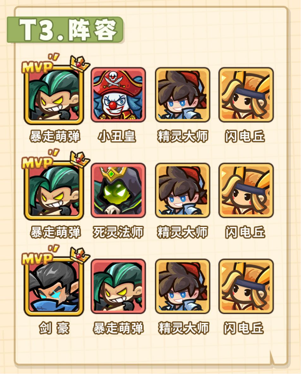 王国大作战前线阵容推荐