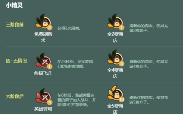 金铲铲之战S18赛季地狱火莫甘娜阵容攻略
