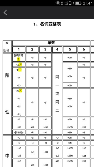 千亿词霸俄语词典最新版