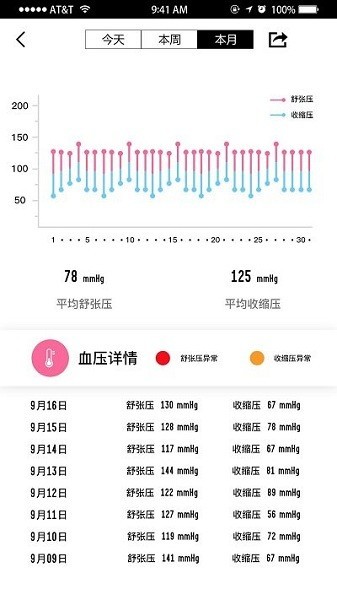 WellGo手环最新版