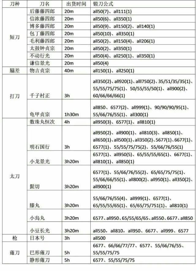 刀剑乱舞ONLINE中文版