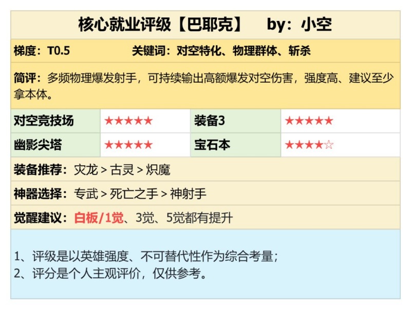 潮汐守望者巴耶克强度评测