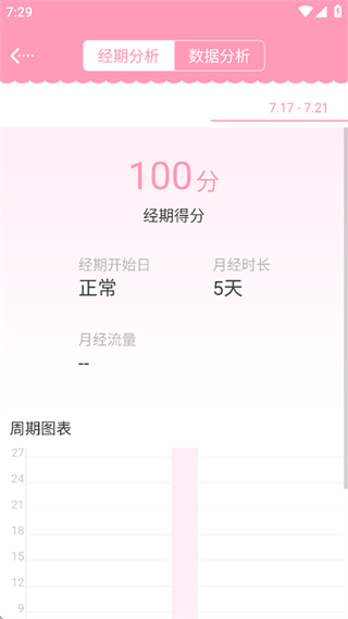 女生日历