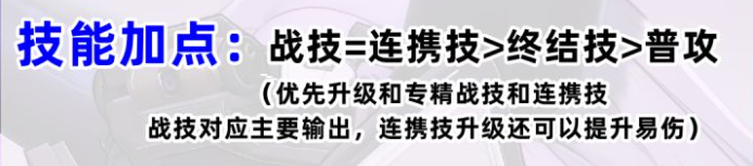 明日方舟终末地提弗洛斯装备推荐