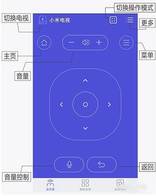 悟空遥控器电视版