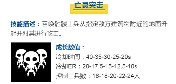 蘑菇战争2中文版