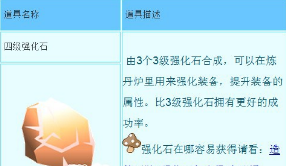 造梦西游3强化石怎么获得 强化石在哪里刷