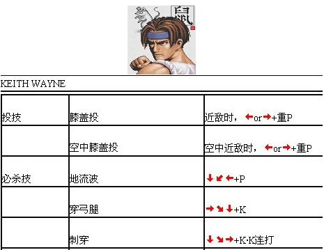 豪血寺一族出招表大全