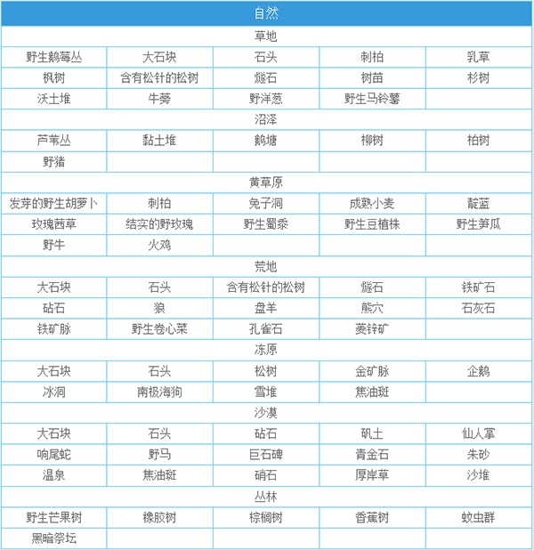 一小时人生中文版