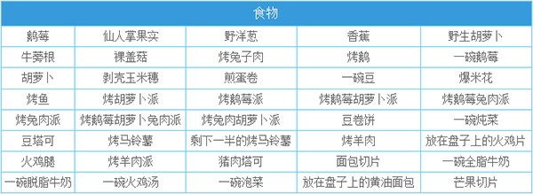 一小时人生中文版