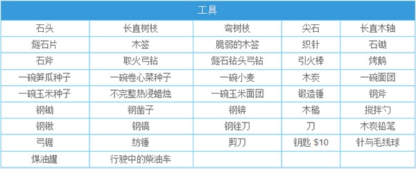 一小时人生中文版