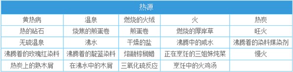 一小时人生中文版