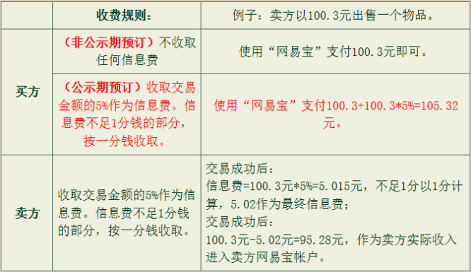 大话西游2藏宝阁交易规则 藏宝阁手续费收取标准