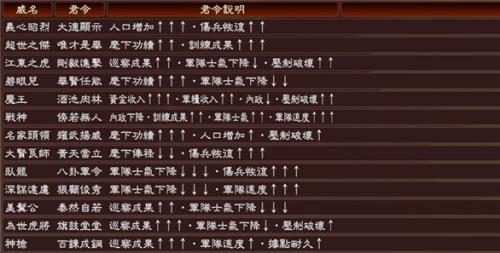 三国志13威力加强版