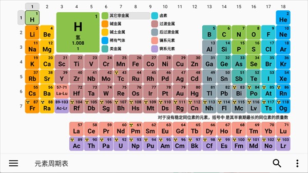 元素周期表2021版